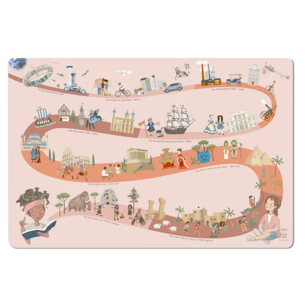 Human Era Rosa Schreibtischunterlage – Zeitstrahl der Menschheitsgeschichte im rosafarbenen Design
