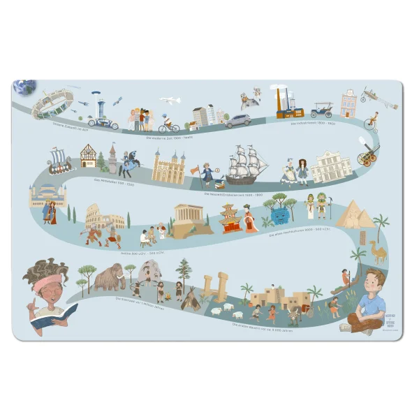 Human Era Bleu Schreibtischunterlage – Zeitstrahl der Menschheitsgeschichte im blauen Design