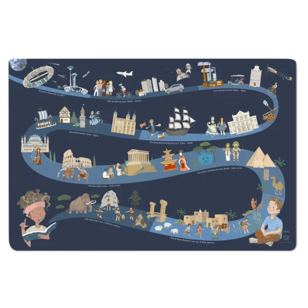 Human Era Navy Schreibtischunterlage – Zeitstrahl der Menschheitsgeschichte im navy Design