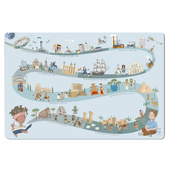 Human Era Bleu Schreibtischunterlage – Zeitstrahl der Menschheitsgeschichte im blauen Design – Bild 2