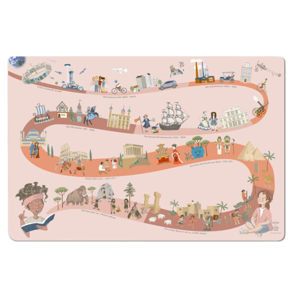 Human Era Rosa Schreibtischunterlage – Zeitstrahl der Menschheitsgeschichte im rosafarbenen Design – Bild 2