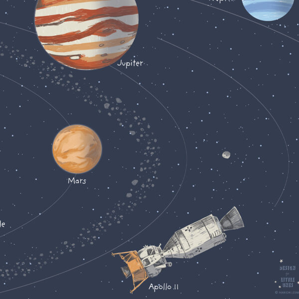 Sonnensystem Schreibtischunterlage – Space Design mit Planeten & Raumfahrt – Bild 4